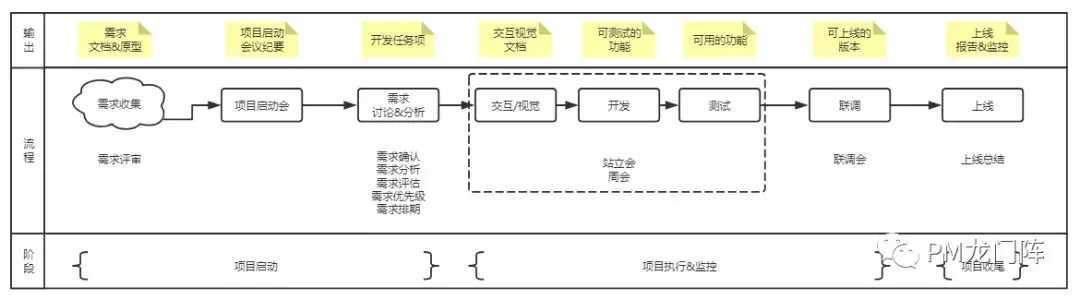 产品经理的项目管理实战-1.webp.jpg