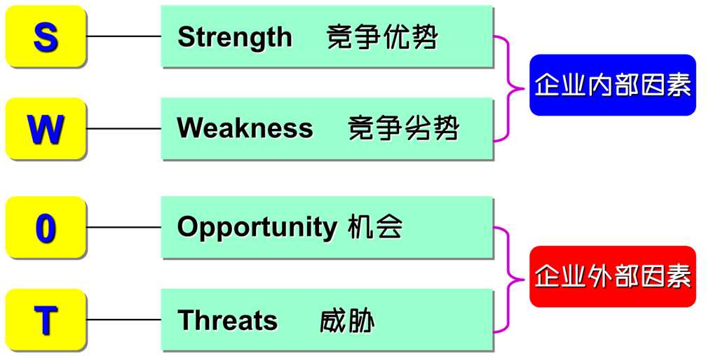 管理圈-SWOT分析案例-项目经理工具-1.png