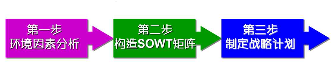 管理圈-SWOT分析案例-项目经理工具-2.png