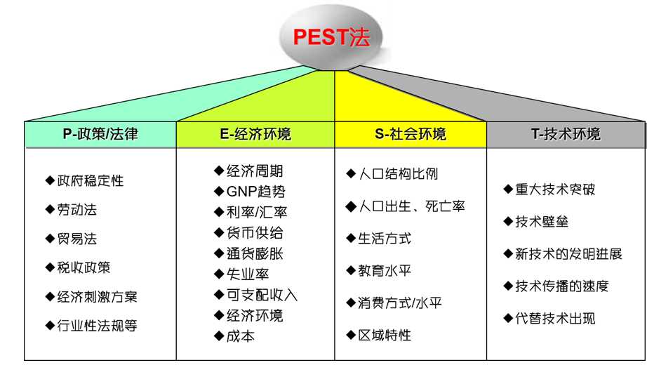 管理圈-SWOT分析案例-项目经理工具-4.png