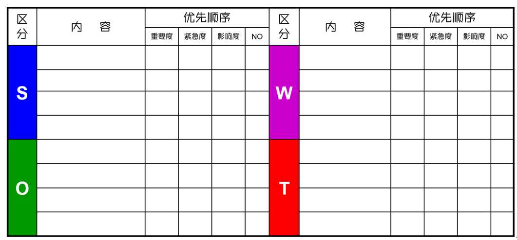 管理圈-SWOT分析案例-项目经理工具-6.png