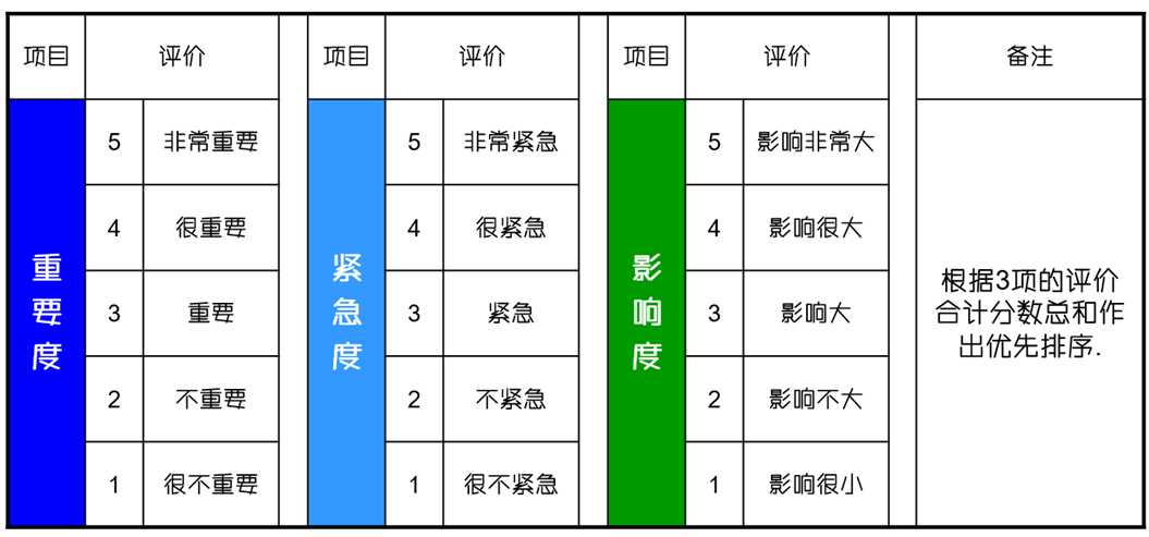 管理圈-SWOT分析案例-项目经理工具-7.png