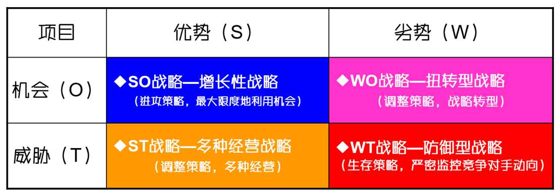 管理圈-SWOT分析案例-项目经理工具-9.png