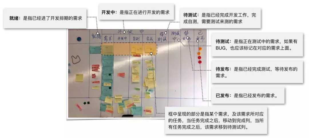 阿里敏捷实践-管理圈SCRUM培训-2.webp.jpg