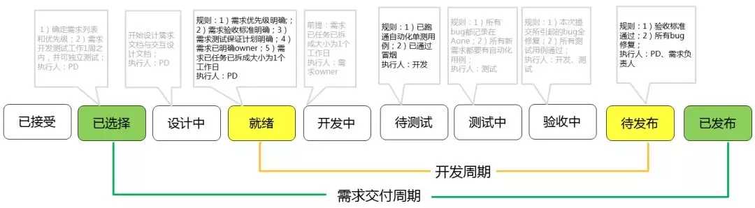 阿里敏捷实践-管理圈SCRUM培训-9.webp.jpg