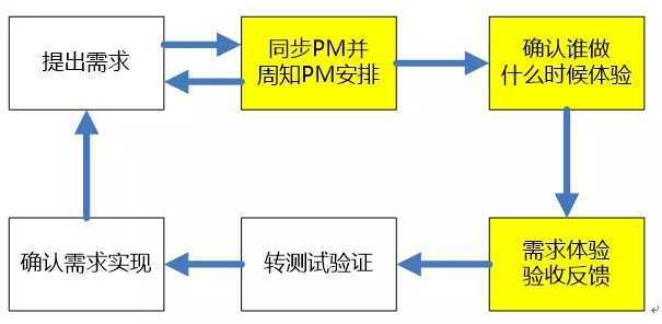 项目经理考试-进度管理-8.webp.jpg