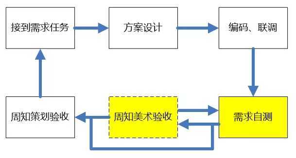 项目经理考试-进度管理-9.webp.jpg