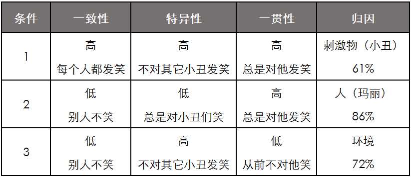 项目经理思维-归因理论-管理圈app-3.png