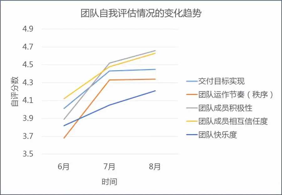 京东项目管理PMP实战-管理圈app案例14.webp.jpg