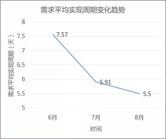 京东项目管理PMP实战-管理圈app案例15.webp.jpg