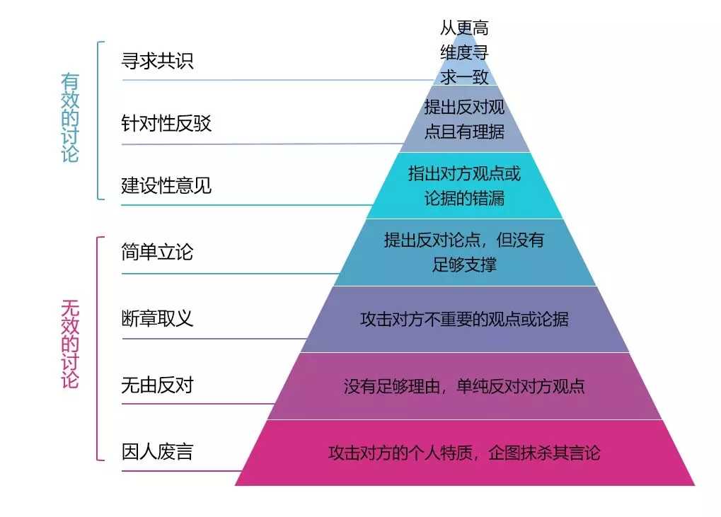 沟通金字塔-项目经理沟通能力2.webp.jpg