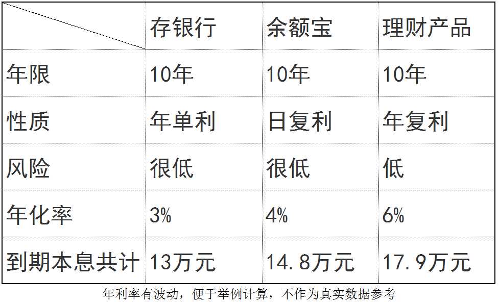 复利效应-项目经理思维培训2.png