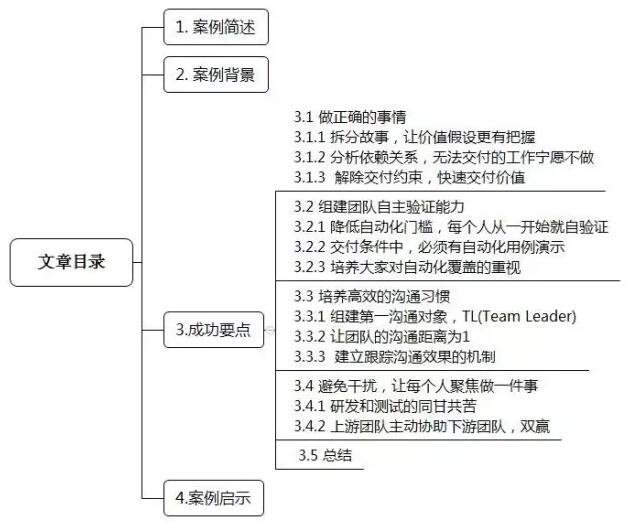 敏捷团队管理-转型案例1.jpg