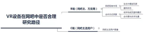 需求管理-用户研究方法2.jpg