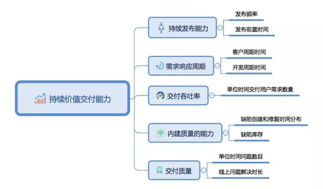 什么是真正的敏捷开发-scrum-管理圈app9.webp.jpg