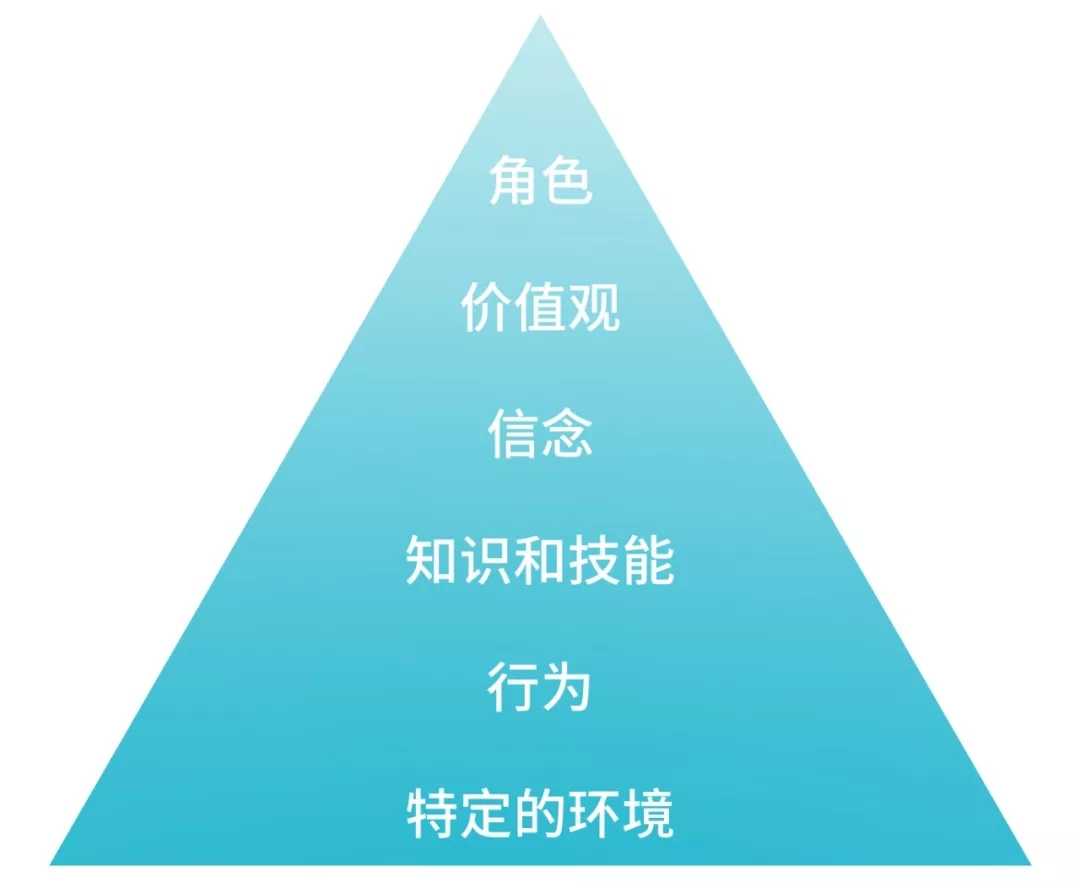 项目经理领导力-管理圈2.webp.jpg