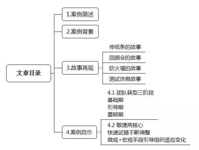 中兴敏捷转型-SCRUM-管理圈敏捷培训1.jpg