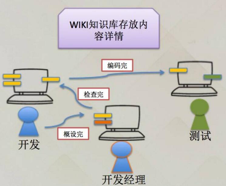 中兴敏捷转型-SCRUM-管理圈敏捷培训2.jpg