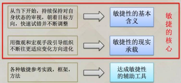 中兴敏捷转型-SCRUM-管理圈敏捷培训4.jpg