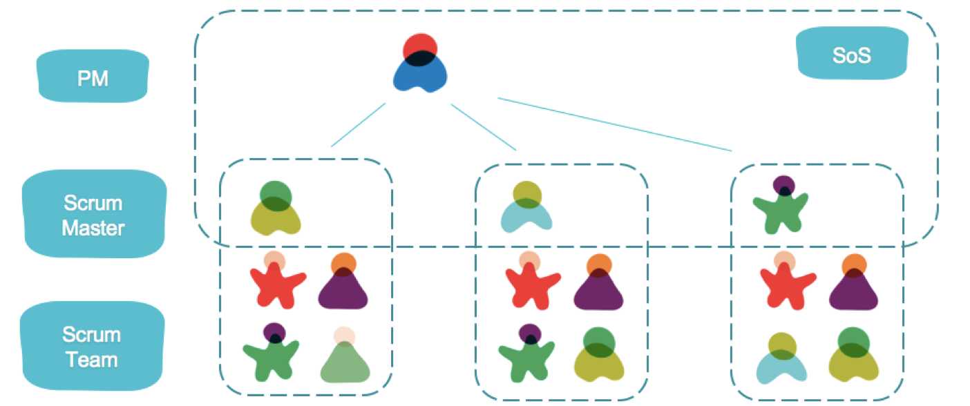 Scrum of Scrum是什么意思-SOS-3.png