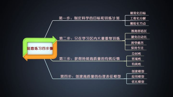 测试的目的是_测试计划的编写目的_地层测试的意义和目的