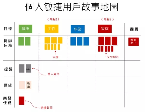 故事地图模板