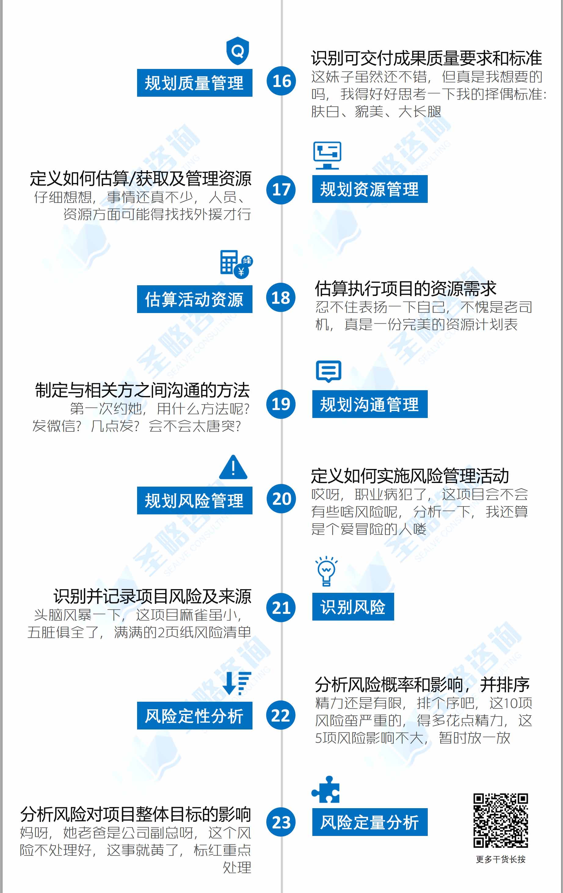 PMBOK第六版过程-4-管理圈.jpg