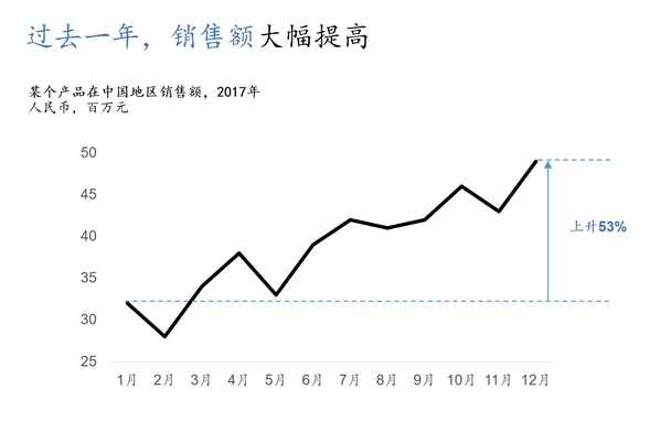 麦肯锡-沟通方法-2.webp.jpg