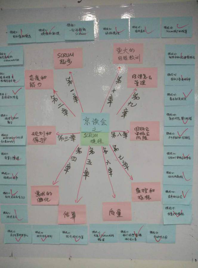 京东技术团队的敏捷转型-scrum-6.jpg