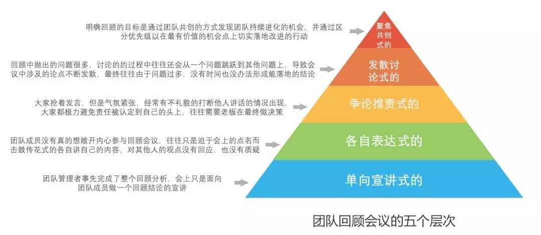 敏捷开发-回顾会与项目复盘会2.webp.jpg