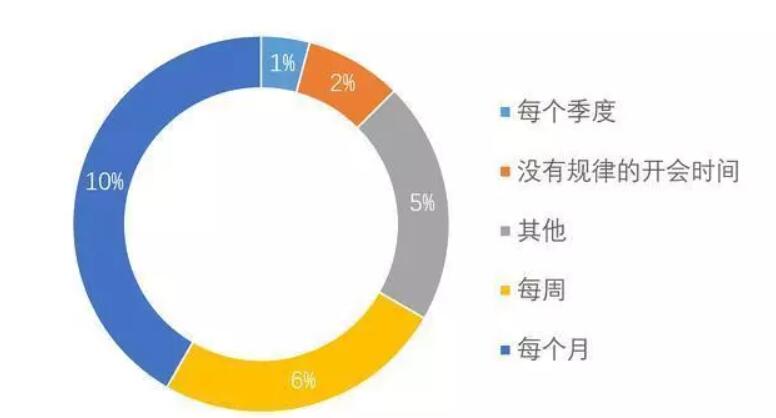 回顾会议-scrum敏捷培训-1.jpg