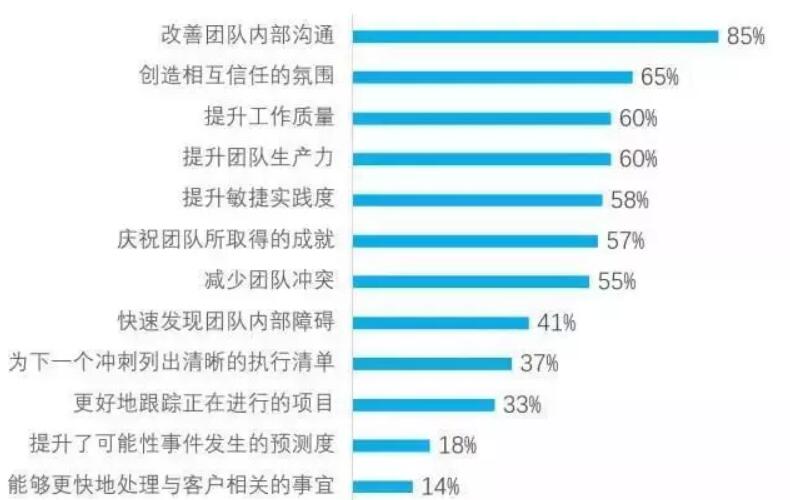 回顾会议-scrum敏捷培训-2.jpg