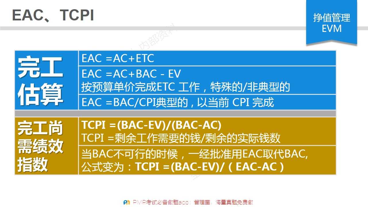 PMP考试计算题真题-管理圈-28.JPG