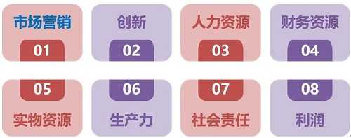 德鲁克1358管理模型7.jpg