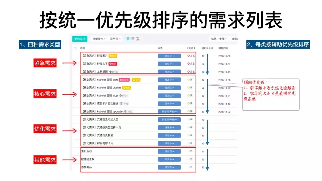 阿里的敏捷站会-daily scrum-2.webp.jpg