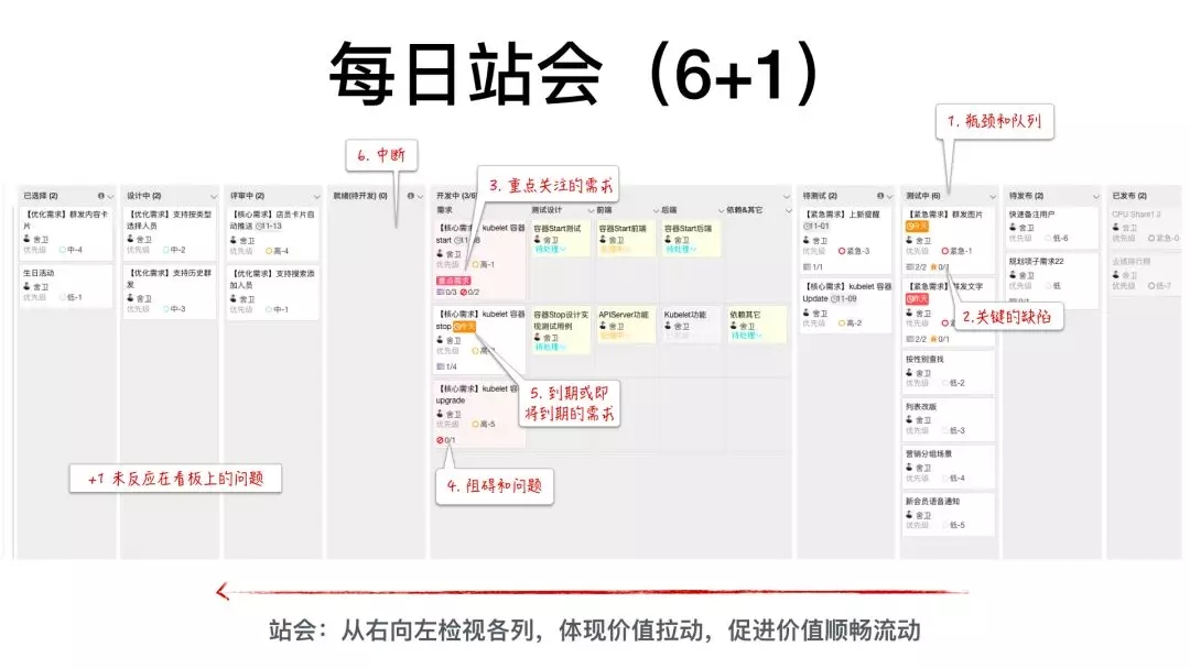 阿里的敏捷站会-daily scrum-4.webp.jpg