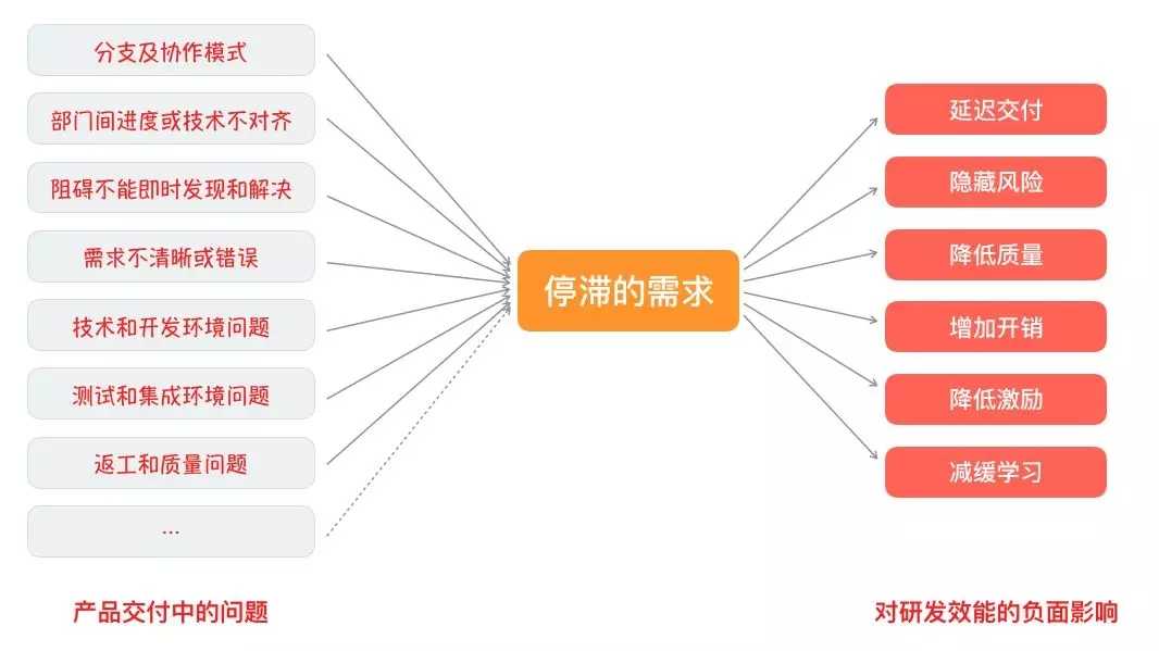 敏捷scrum转型实践-3.webp.jpg