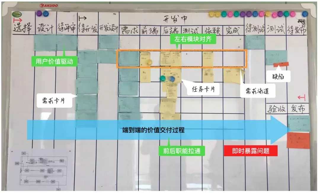 敏捷scrum转型实践-4.webp.jpg