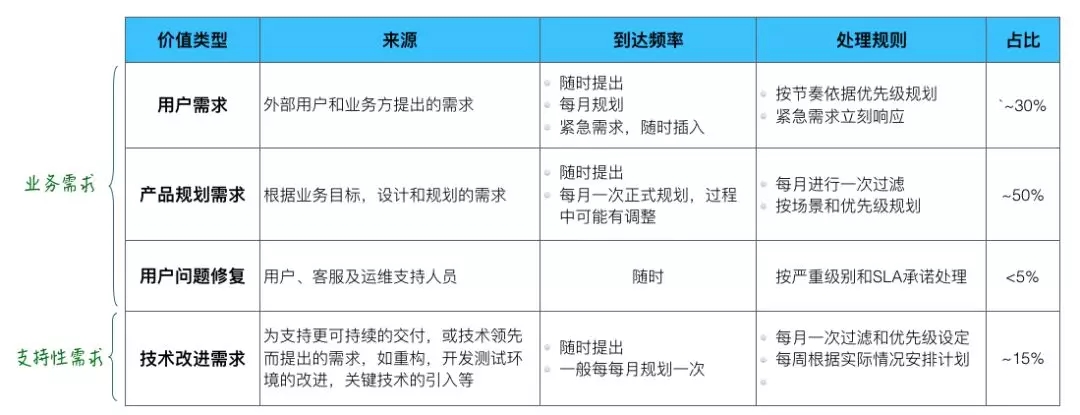 敏捷scrum转型实践-5.webp.jpg