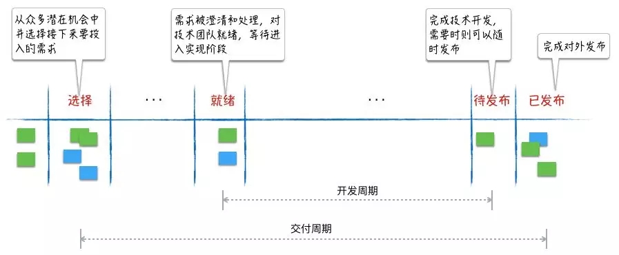 敏捷scrum转型实践-6.webp.jpg