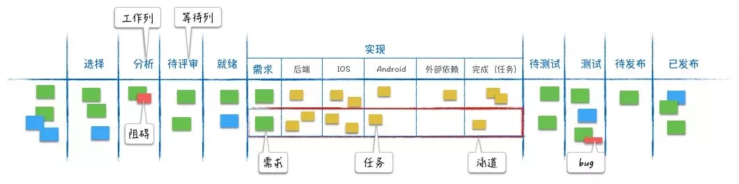 敏捷scrum转型实践-7.webp.jpg