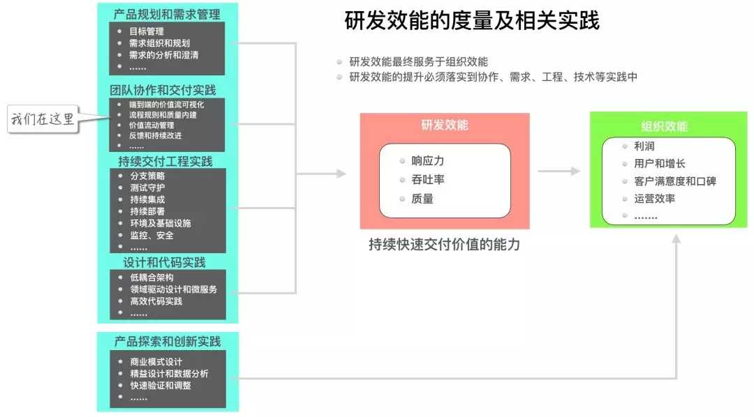 敏捷scrum转型实践-11.webp.jpg