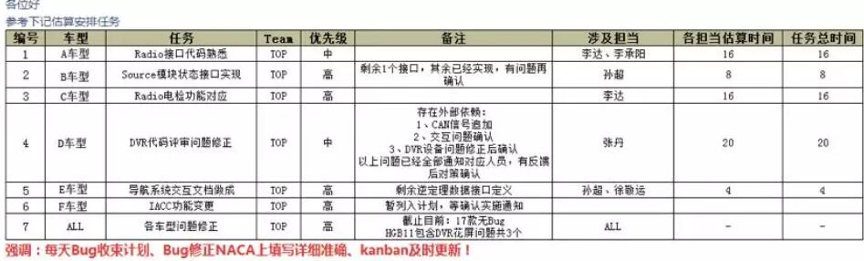 敏捷转型案例-管理圈scrum-6.jpg