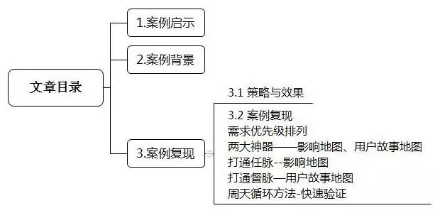 用户故事地图-产品管理工具-管理圈1.jpg