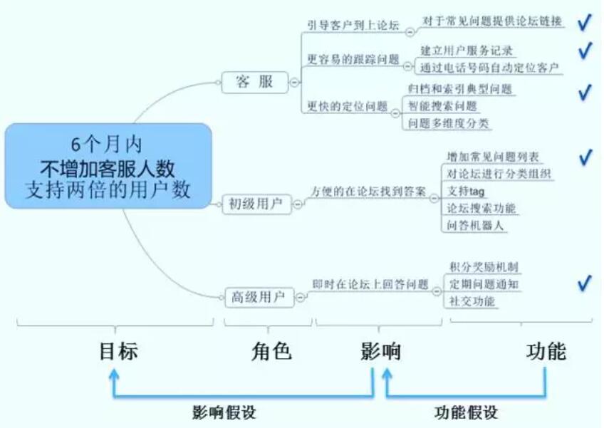 用户故事地图-产品管理工具-管理圈5.jpg