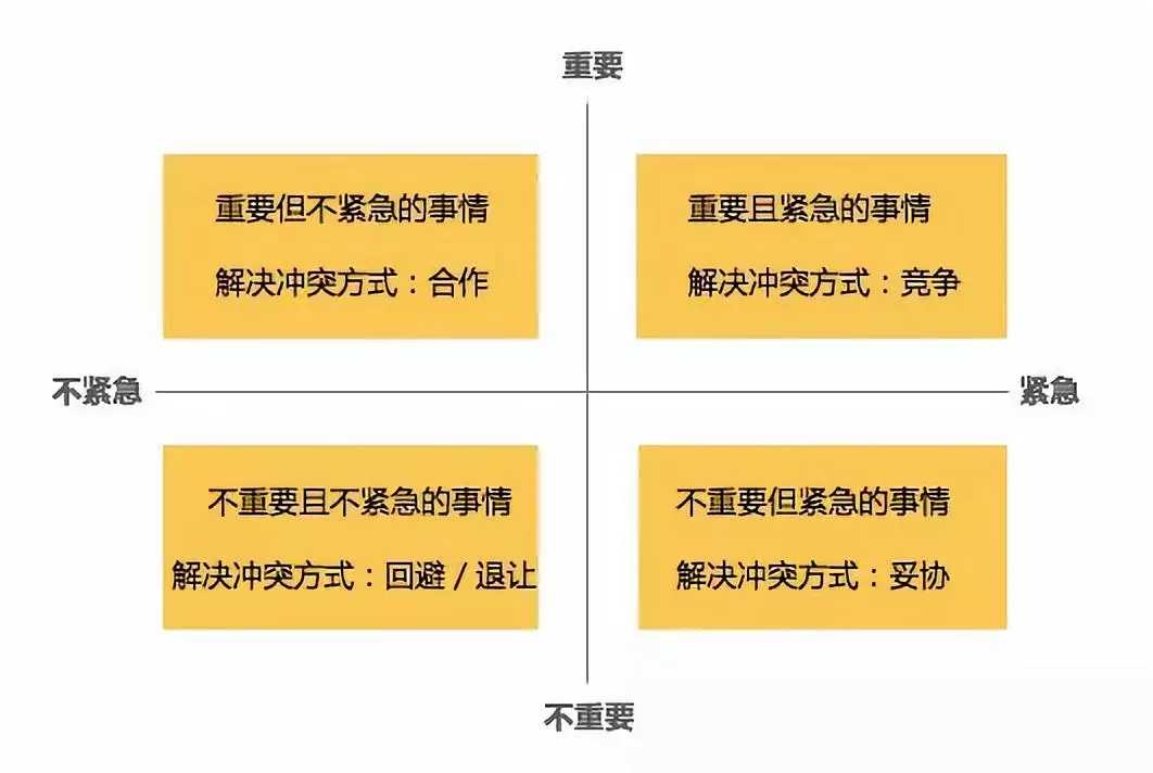 沟通管理-冲突-管理圈PMP-9.webp (1).jpg