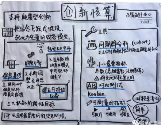 精益创业9.jpg