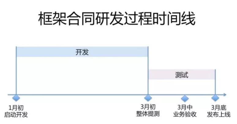 敏捷开发转型-阿里scrum-ACP培训1.jpg