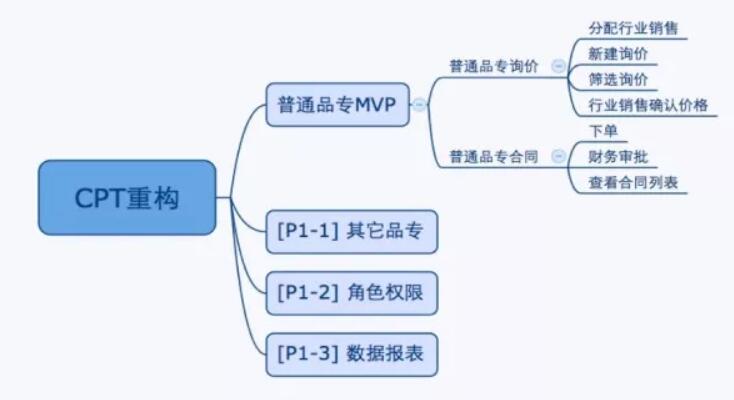 敏捷开发转型-阿里scrum-ACP培训8.jpg