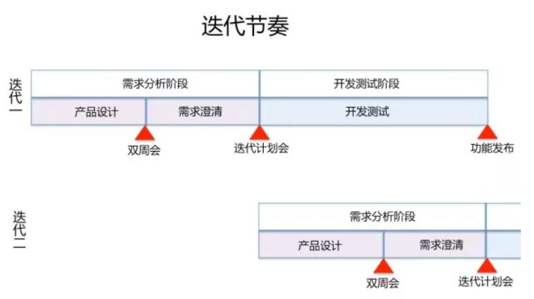 敏捷开发转型-阿里scrum-ACP培训11.jpg